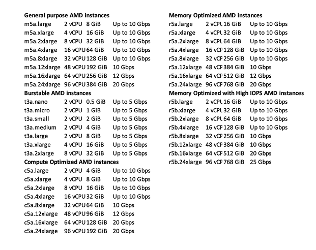 Other cloud vendor instance types