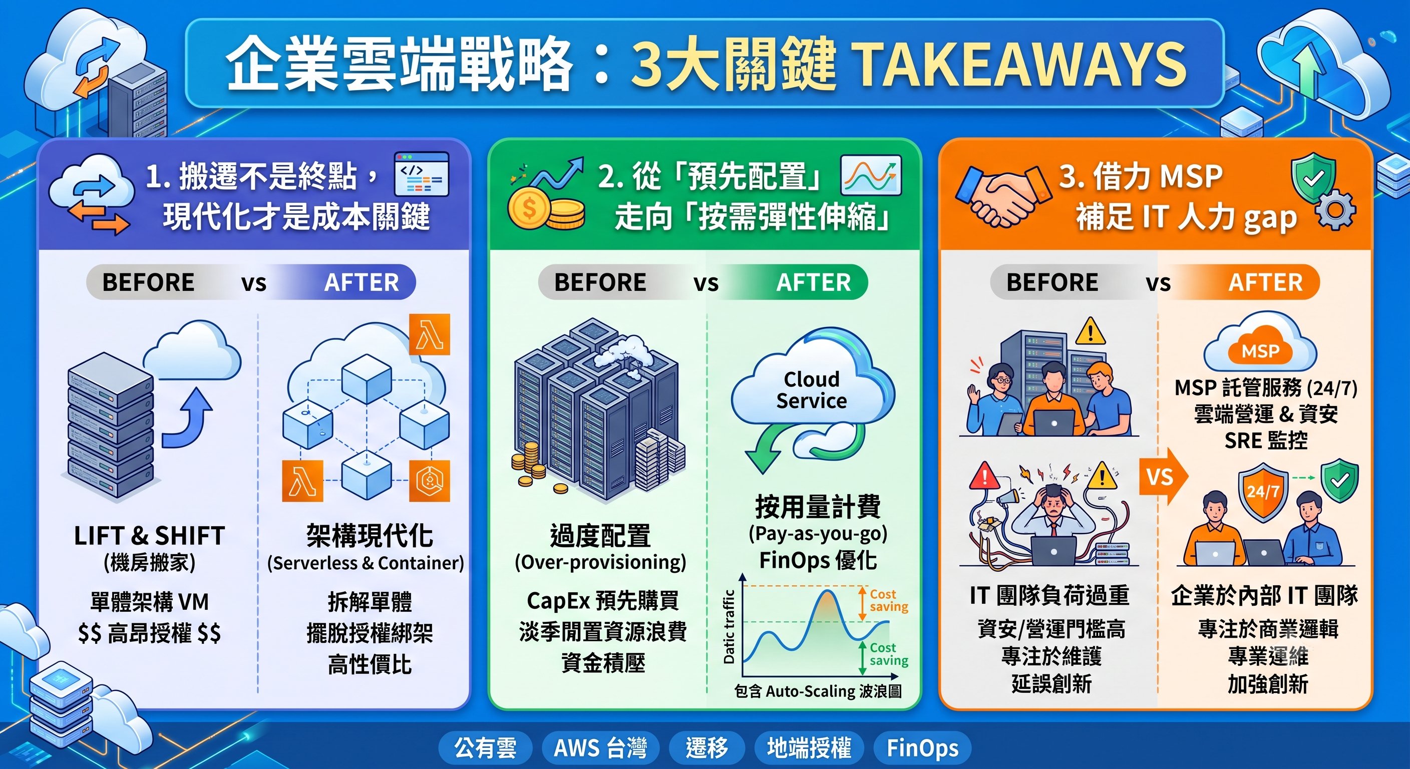 test1